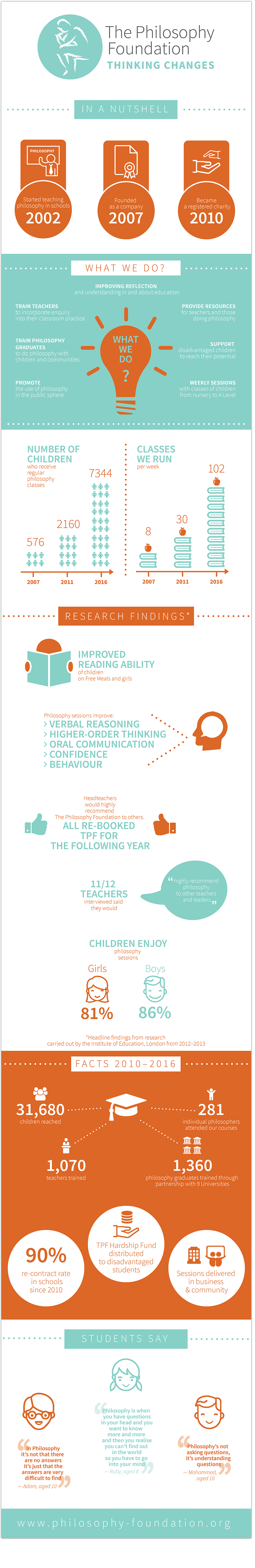 PF-Infographic-for-web